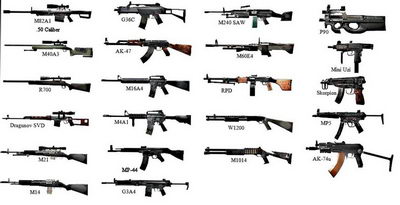 modern warfare 4 weapon list