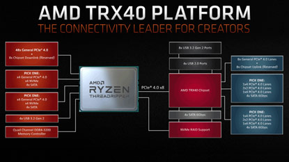 Bemutatkozott két Threadripper processzor és a TRX40 chipset cover