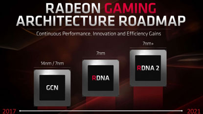 Az AMD 50%-os teljesítménynövekedést vett célba az RDNA 2-vel cover